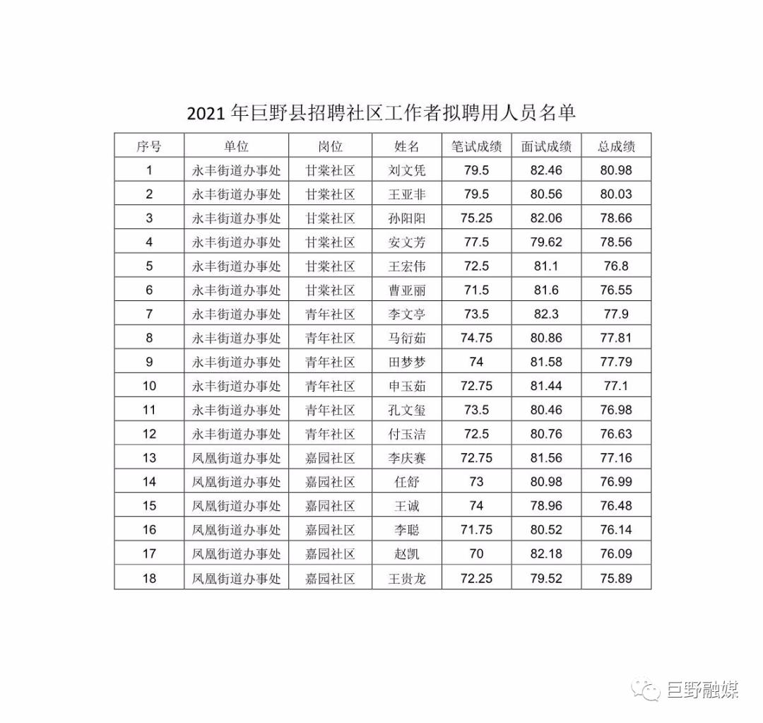 巨野县民政局最新电话及获取步骤指南
