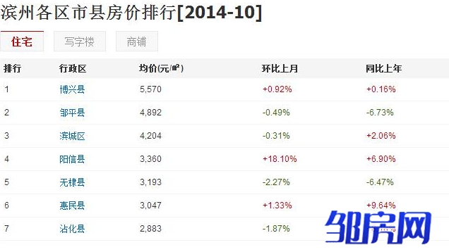 博兴县房价最新动态，小巷深处的惊喜发现与楼市趋势分析
