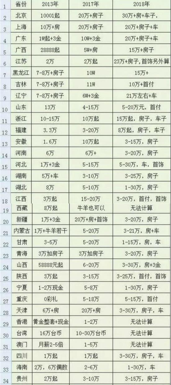 2016最新婚姻法礼金规定概述