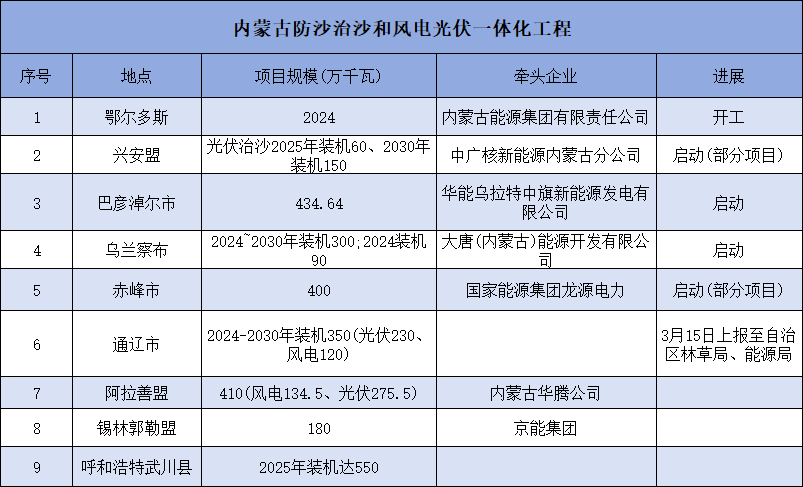 内蒙华电最新科技产品革新未来，引领极致生活体验