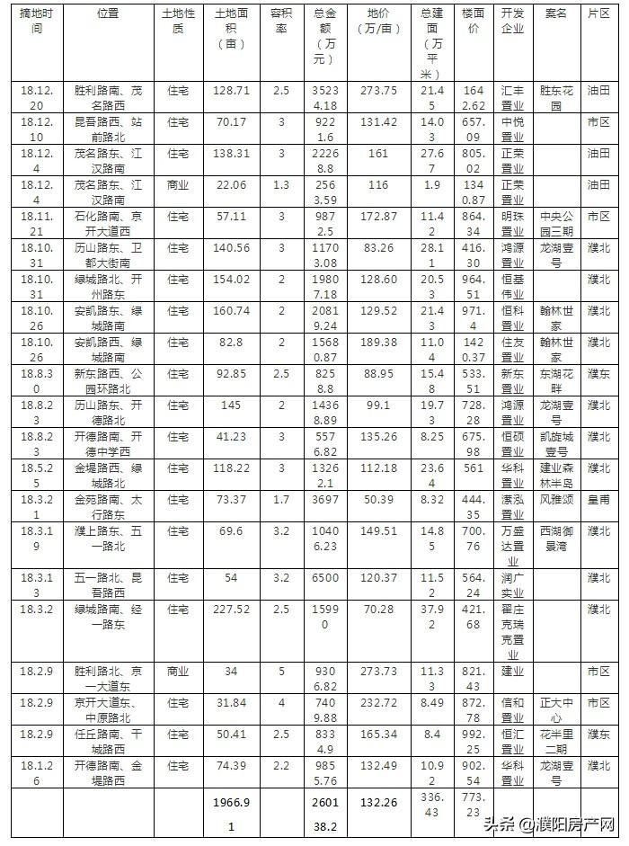 濮北新区发展双刃剑效应揭秘，最新消息与应对策略揭晓