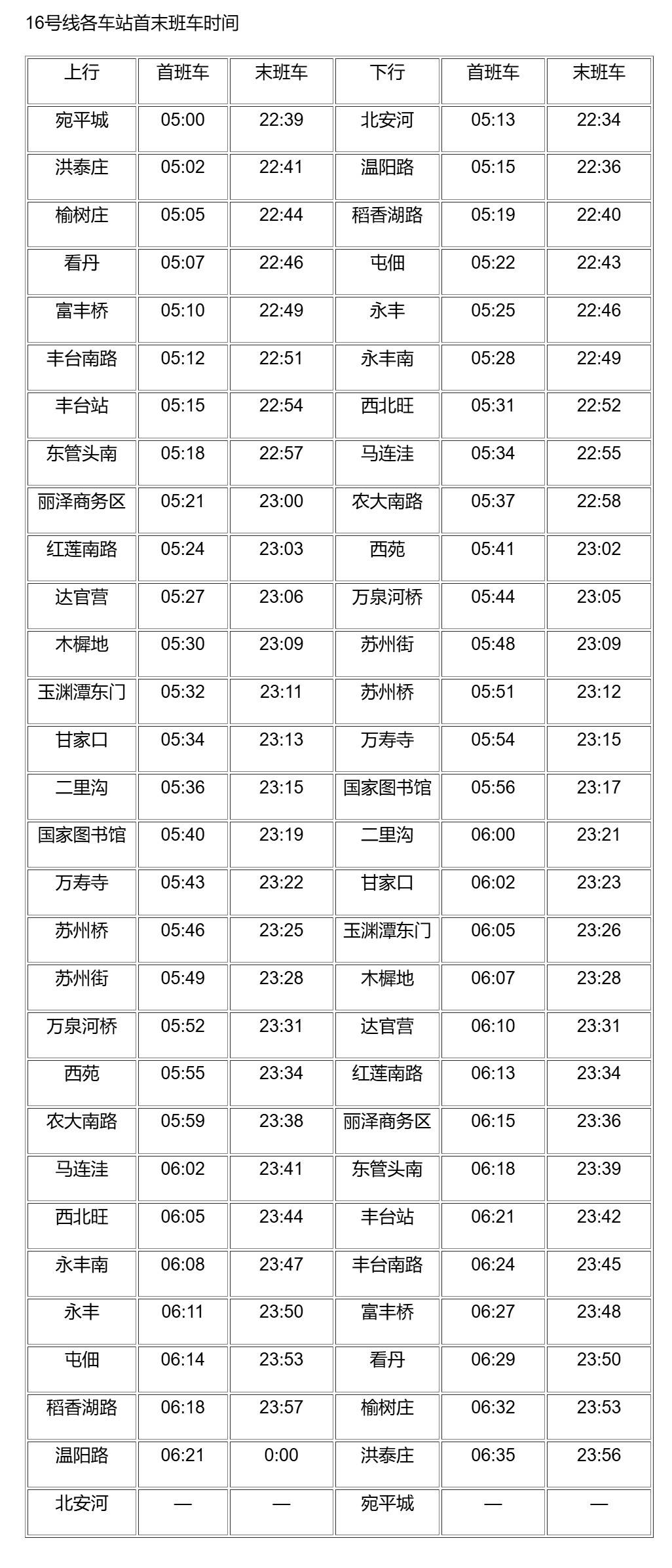 时代的脉搏与城市的节奏，16号线首末班车时间最新更新