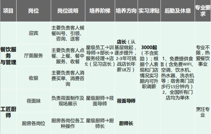北京西贝餐饮最新招聘，共筑美食未来，探寻发展机会