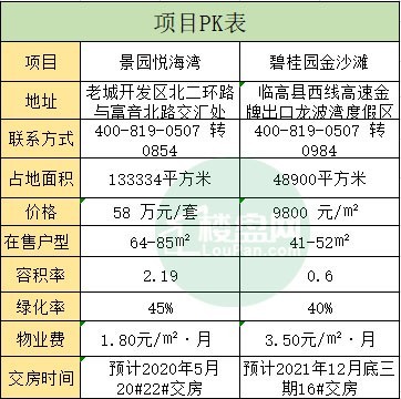 澄迈景园悦海湾最新房价解析及趋势探讨