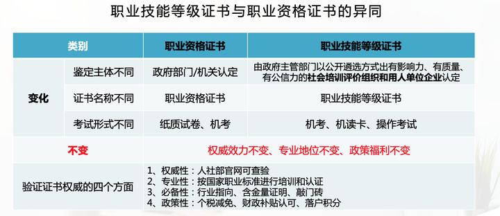 2023年营养师报考条件最新规定详解